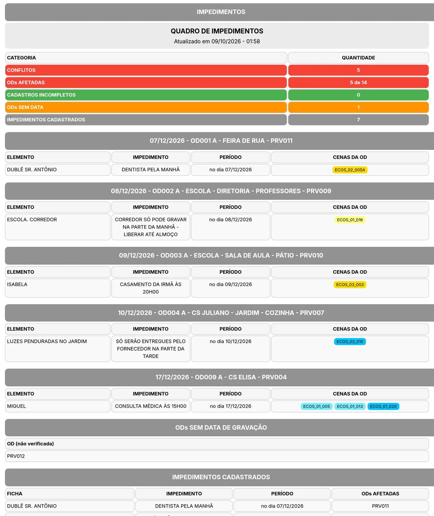 Quadro de impedimentos