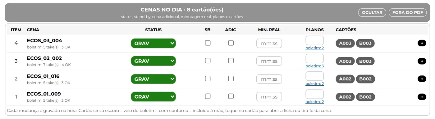 Quadro Cenas no dia