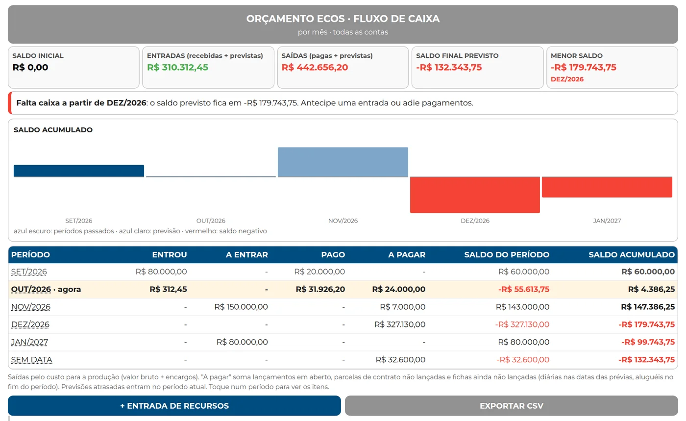Fluxo de caixa