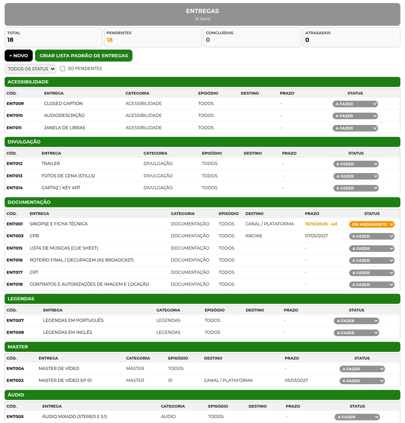 Lista de entregas