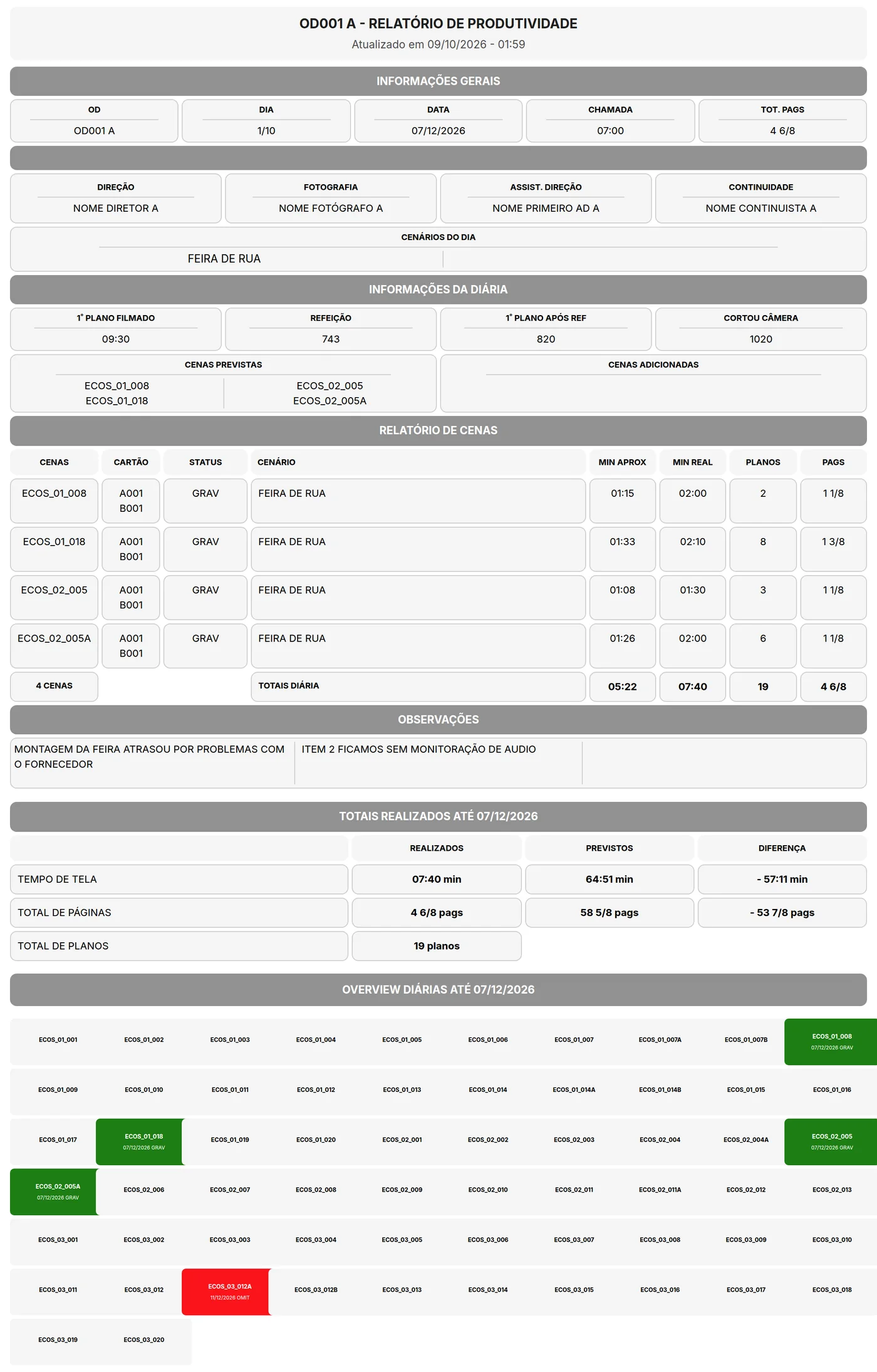 Relatório de produtividade